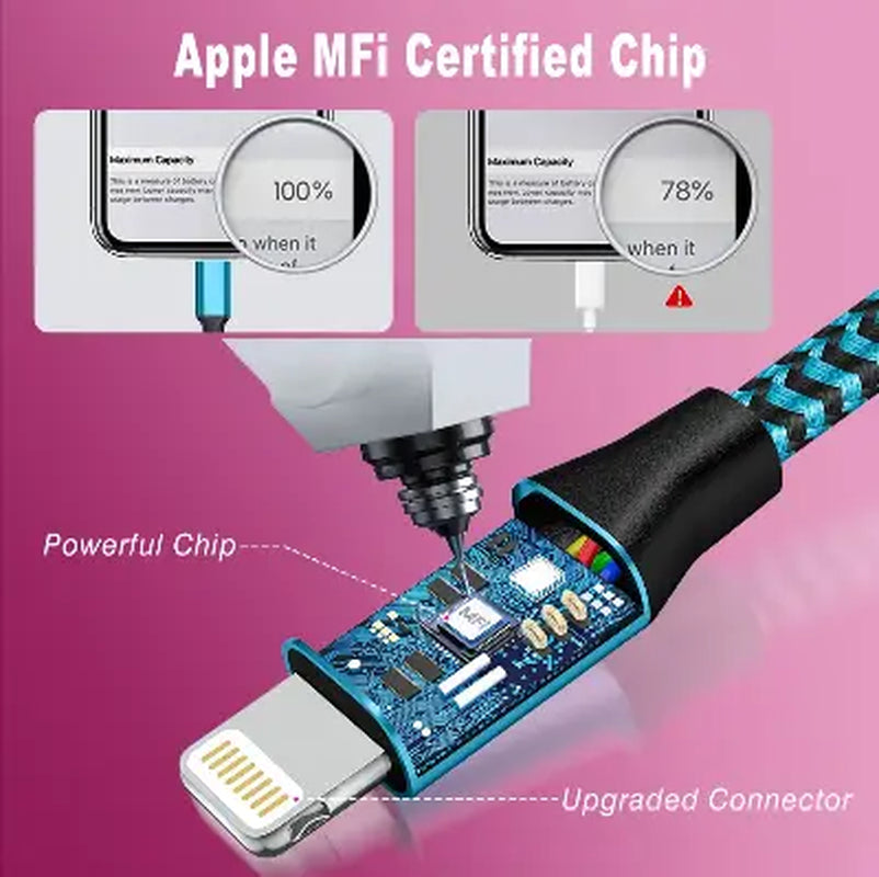 MFi Certified 3-Pack Nylon Braided USB to Lightning Charging Cables, Fast Charging 2.4A, Compatible with iPhone 14 Plus/Pro Max/13/12/11/Xs/Xr/8 Plus/7/6/Se, iPad & More, Durable Design with Colorful Covers, Summerwins