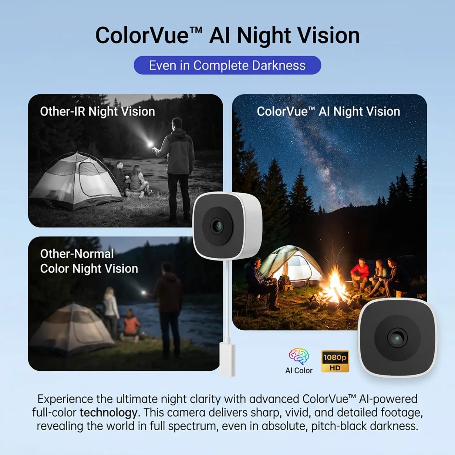 Nkccnur PRO Windows Webcam - Smart AI Camera, 2K Full HD Resolution, Supports 2.4Ghz Dual Band and Two-Way Audio Communication, Realizes AI Smart Alarm System through Mobile App, Equipped with All-Weather Recording Function, , Safety